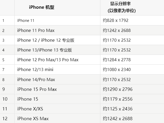 苹佳木斯果维修分享iPhone主屏幕壁纸显得模糊怎么办