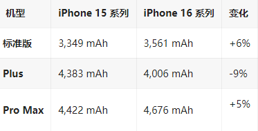 佳木斯苹果16维修分享iPhone16/Pro系列机模再曝光