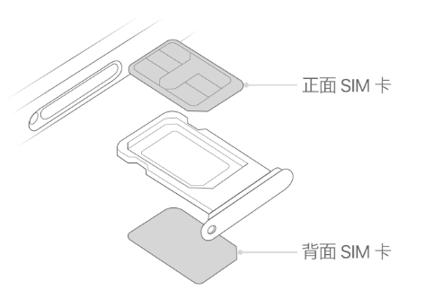 佳木斯苹果15维修分享iPhone15出现'无SIM卡'怎么办 