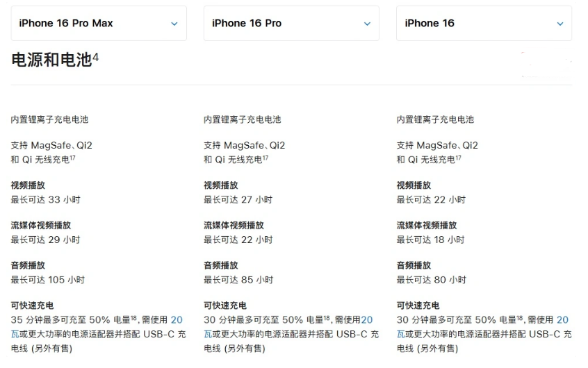 佳木斯苹果手机维修分享 iPhone 16 目前实测充电峰值功率不超过 39W 