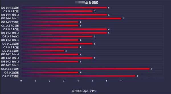 佳木斯苹果手机维修分享iOS14.5beta1续航怎么样 